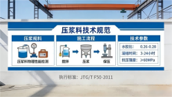 马边本地工厂讲解：说一遍公路压浆料和铁路压浆料的区别